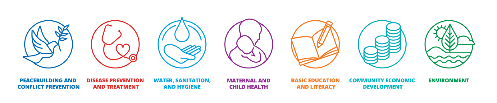 Rotary's seven areas of focus: peacebuilding and conflict prevention, disease prevention and treatment, water sanitation and hygiene, maternal and child health, basic education and literacy, community economic development, environment